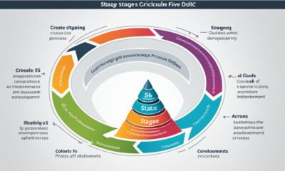 Basics of SDLC