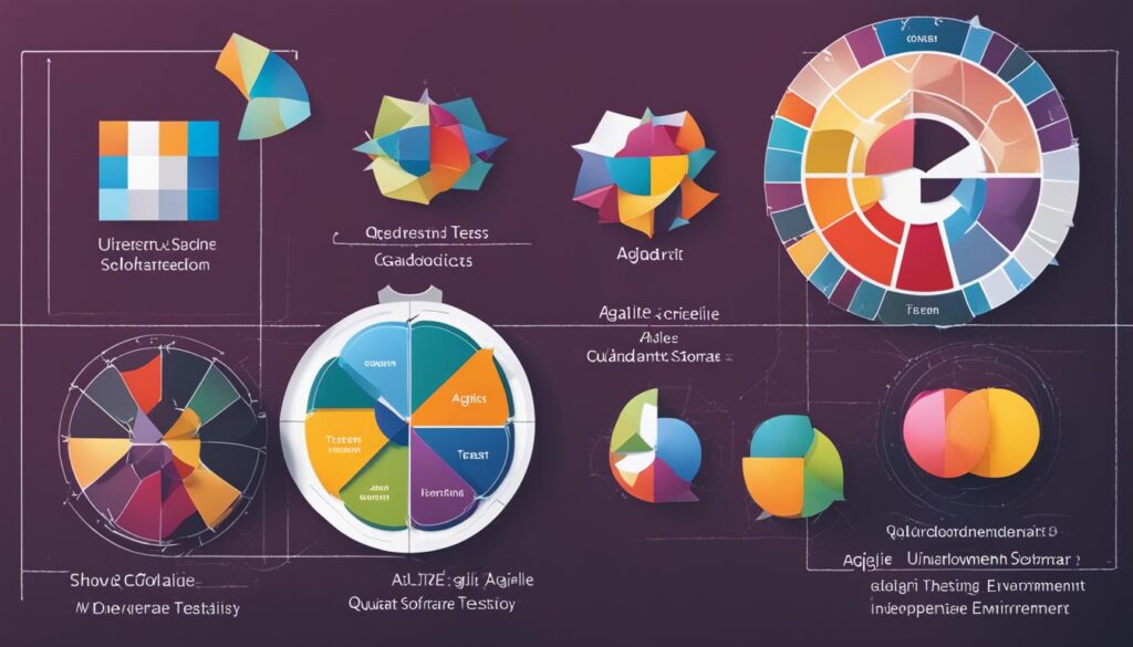 agile testing quadrants