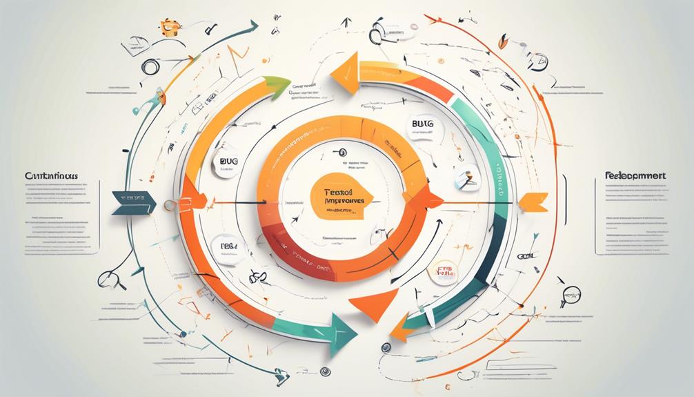 improving feedback loop efficiency