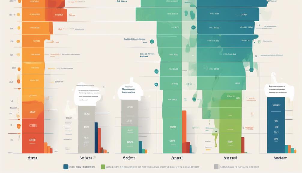 qa analysts compensation trends