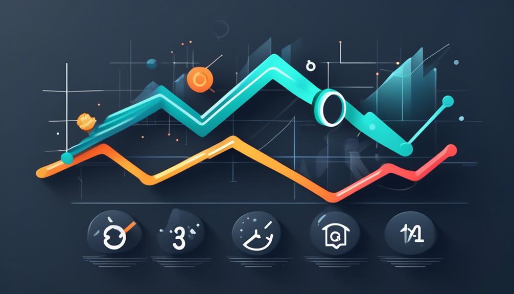 real time tracking of performance