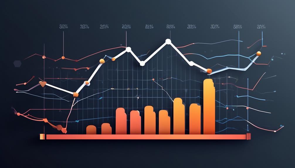 rising importance of performance testing