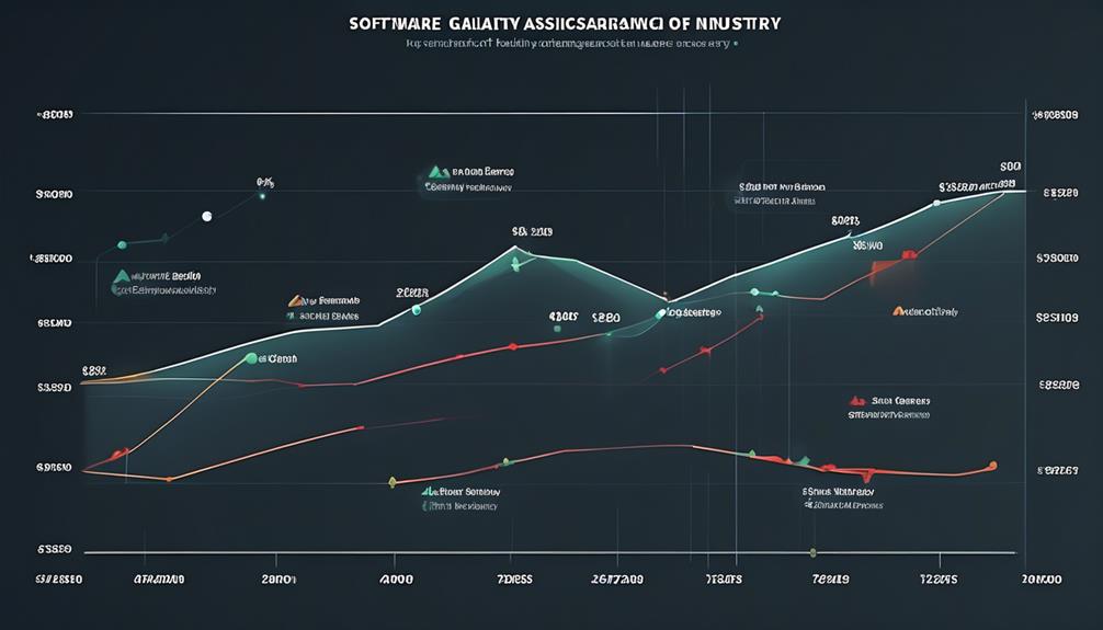 salary trends for qa analysts