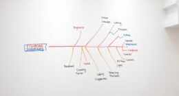 root cause analysis method