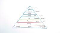 test pyramid relevance question