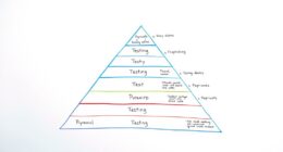 test pyramid relevance question
