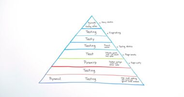 test pyramid relevance question