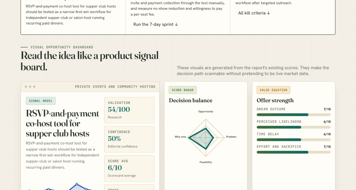 RSVP-and-payment co-host tool for supper club hosts