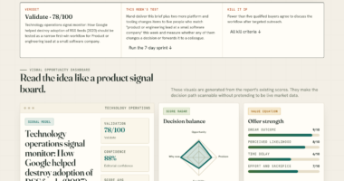 Technology operations signal monitor: How Google helped destroy adoption of RSS feeds (2023)