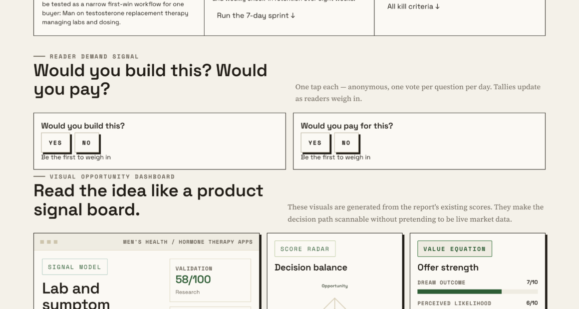 TRT Health Tracking: A Guide To Labs And Symptoms