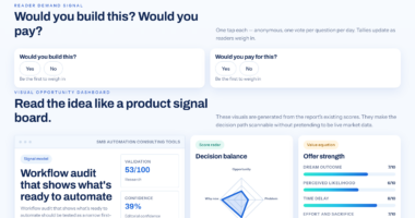How To Review Repetitive Work Before Automating It