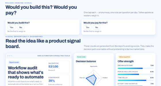 How To Review Repetitive Work Before Automating It