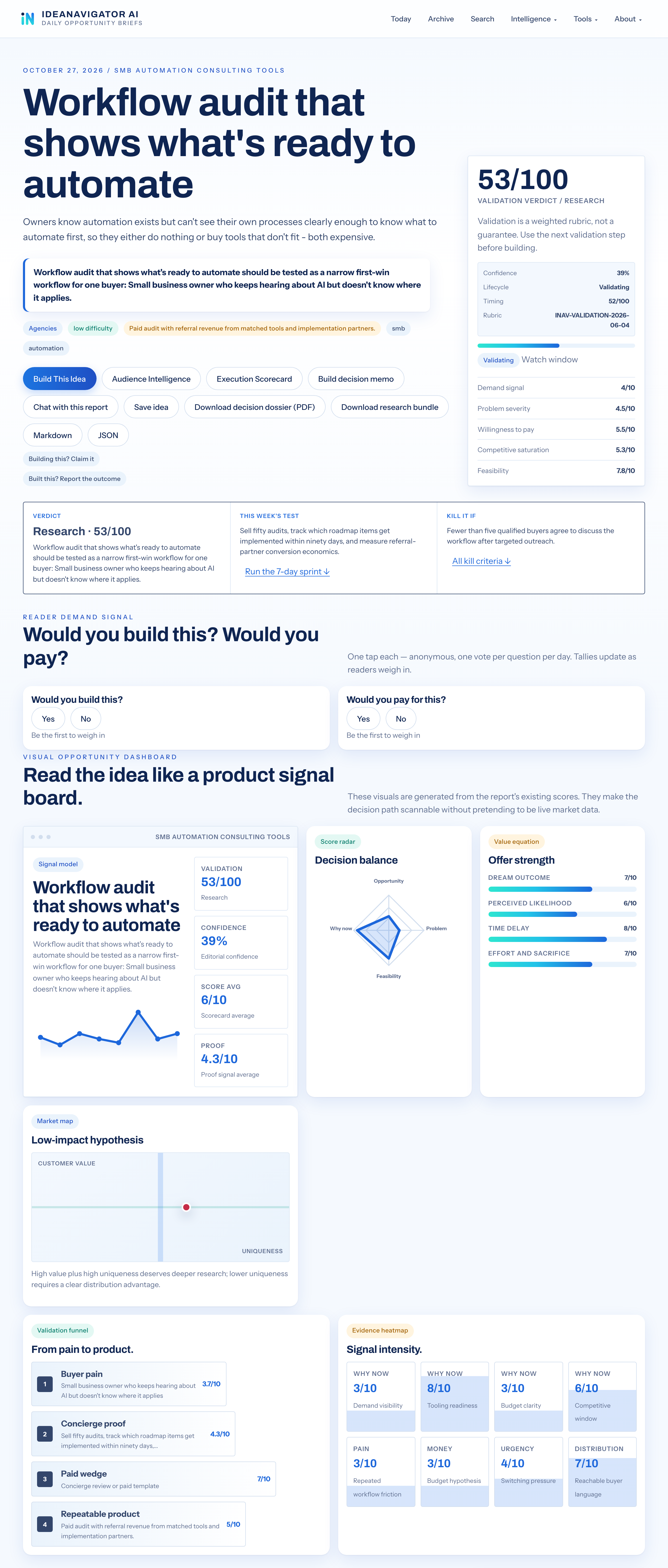 How To Review Repetitive Work Before Automating It 4 How To Review Repetitive Work Before Automating It